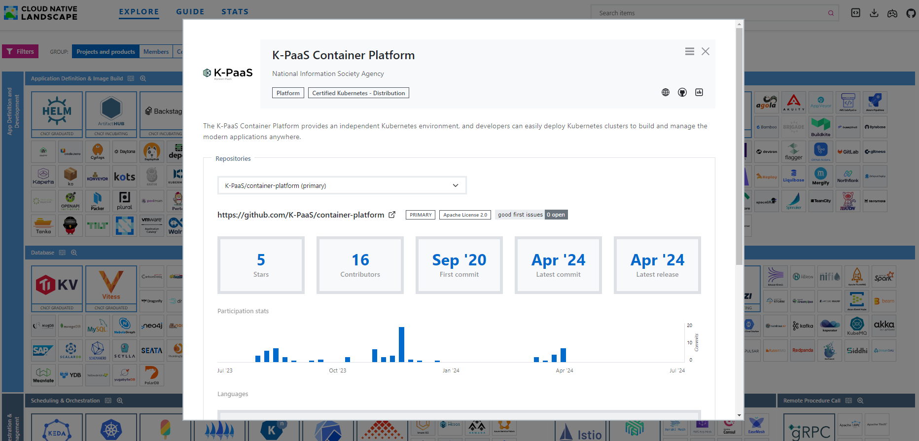 K-PaaS Container Platform CNCF certification