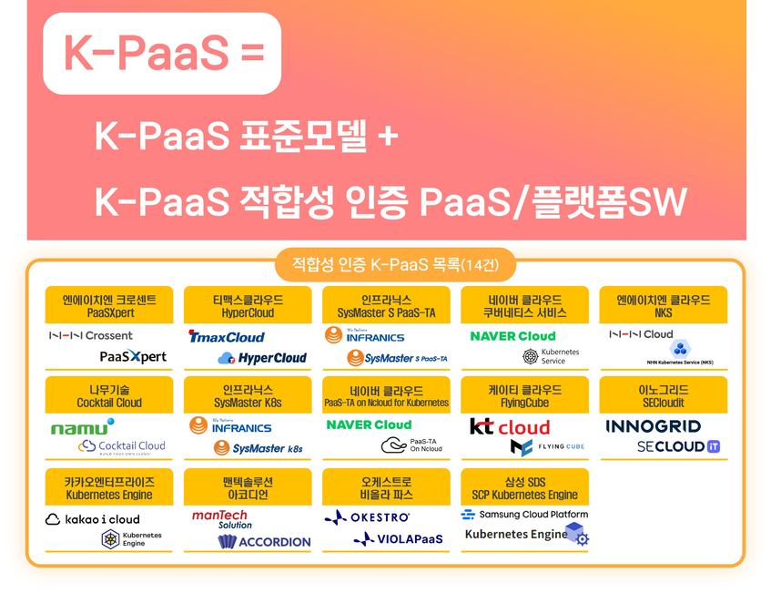 K-PaaS OpenPaaS 로고